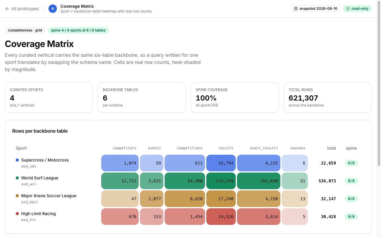 Coverage Matrix screenshot