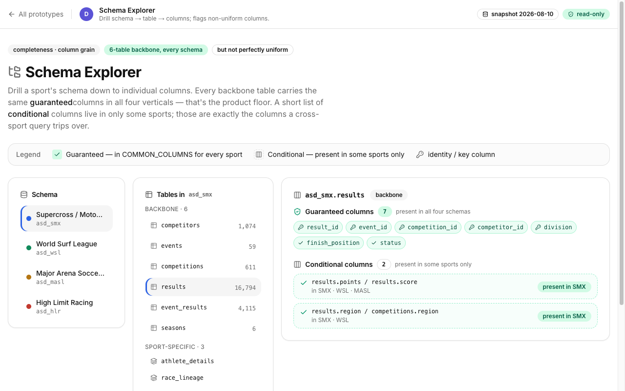 Schema Explorer screenshot