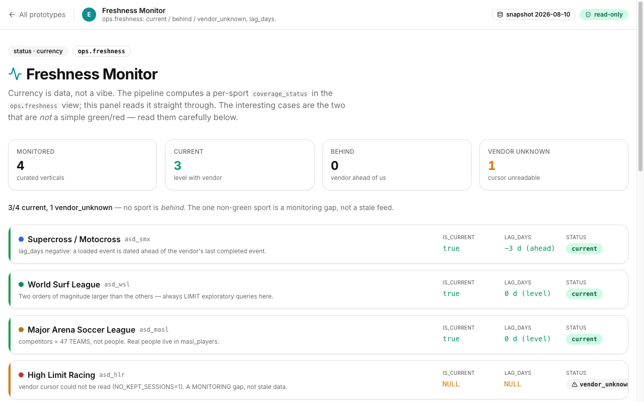 Freshness Monitor screenshot