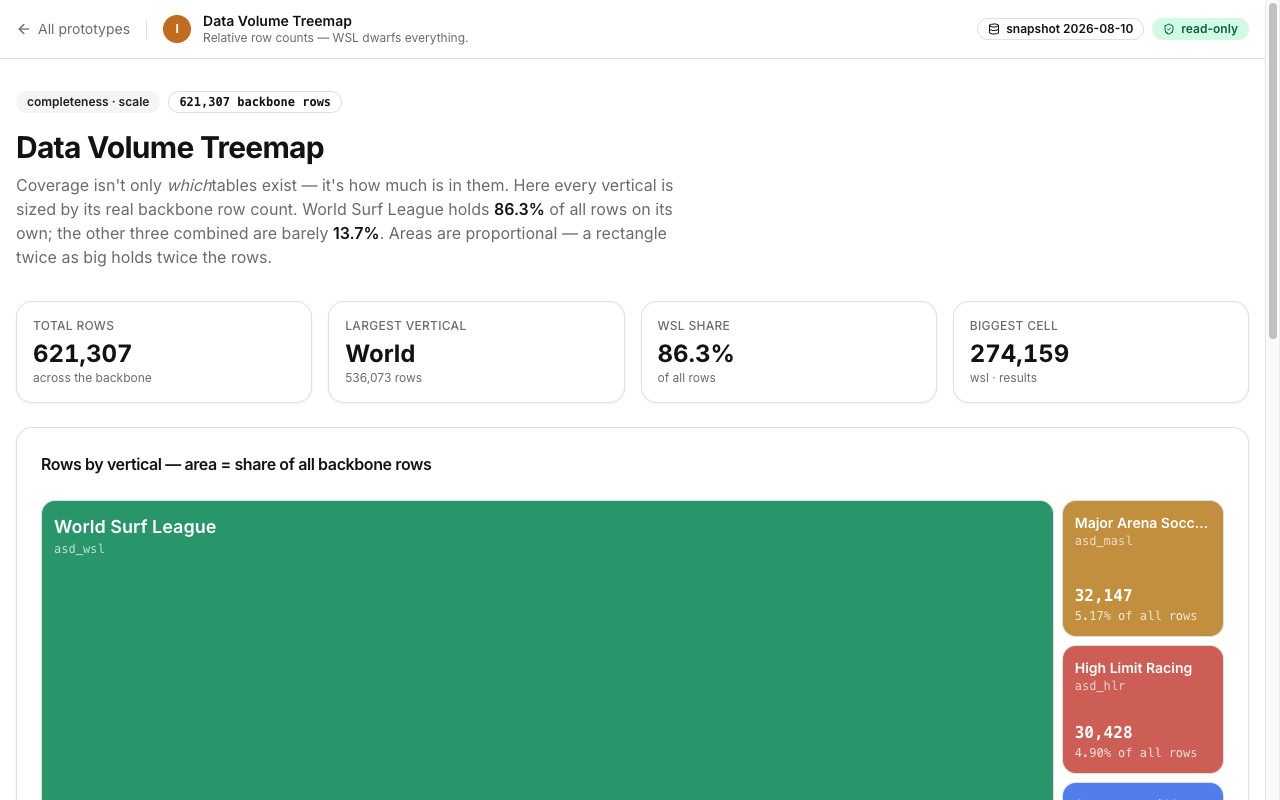 Data Volume Treemap screenshot