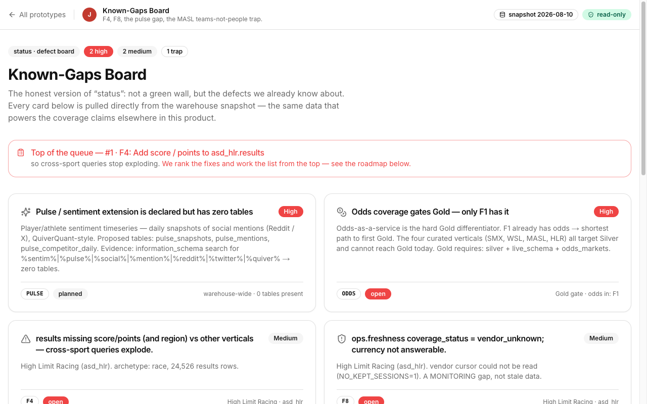 Known-Gaps Board screenshot