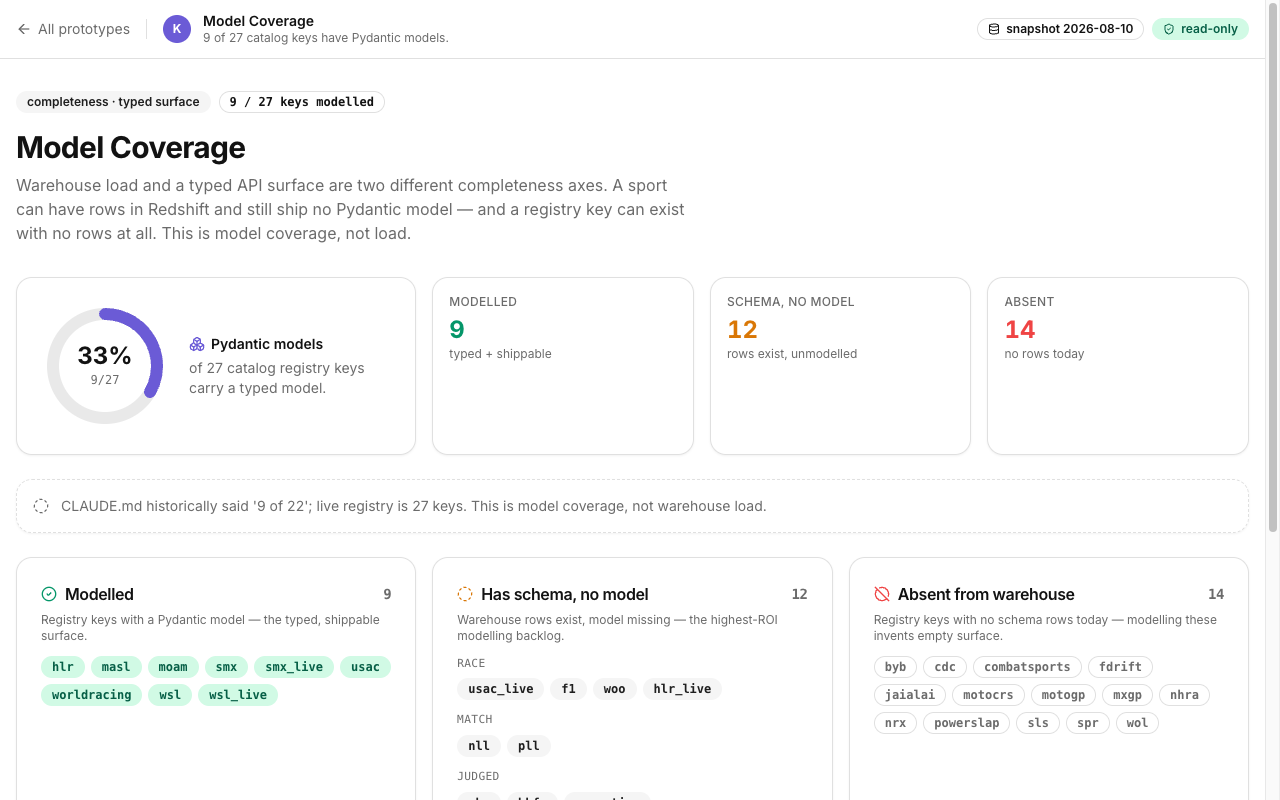 Model Coverage screenshot
