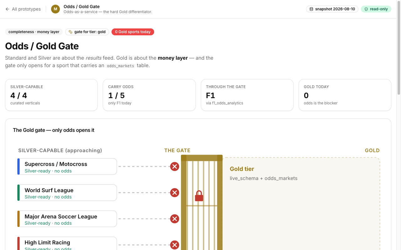 Odds / Gold Gate screenshot