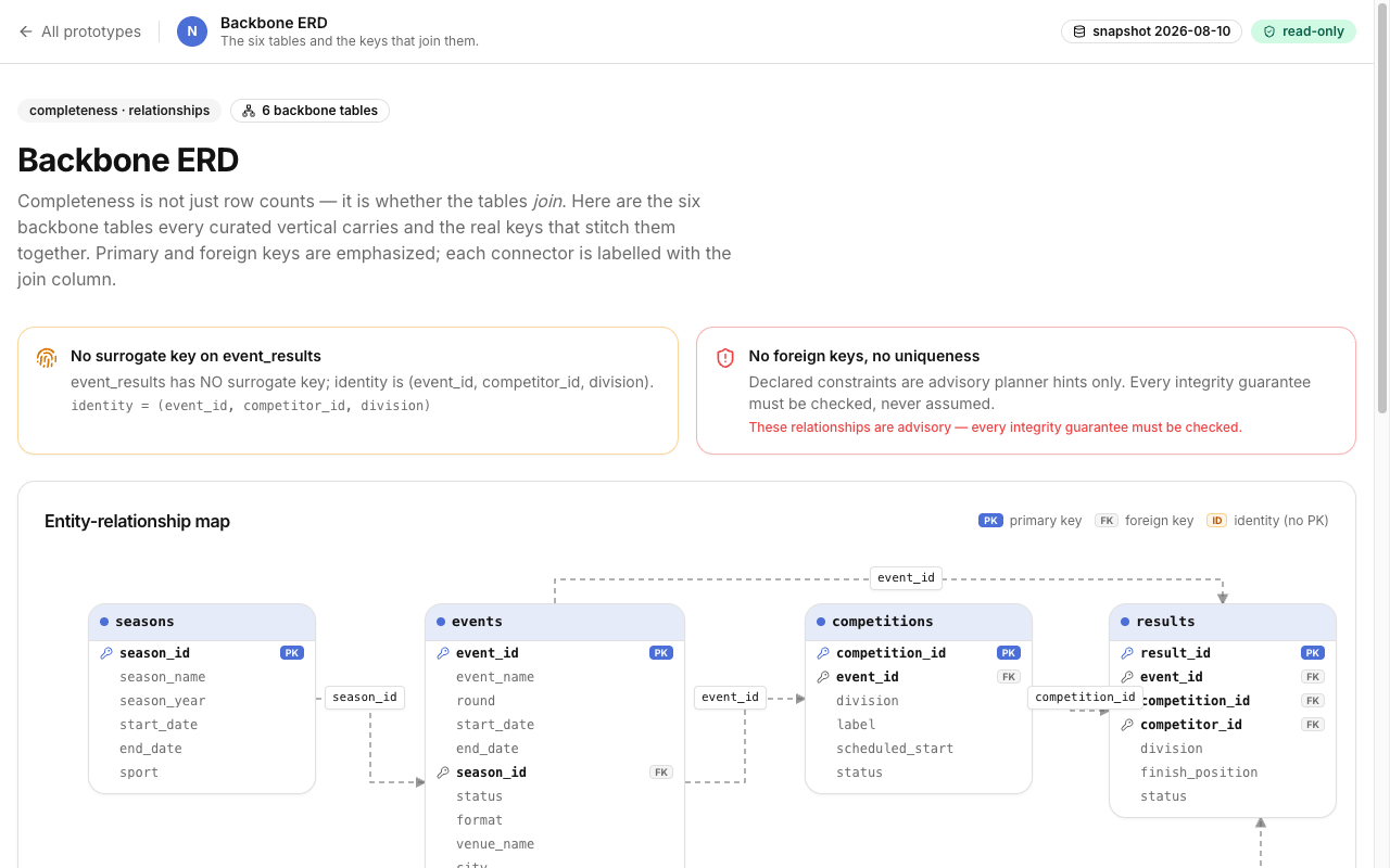Backbone ERD screenshot