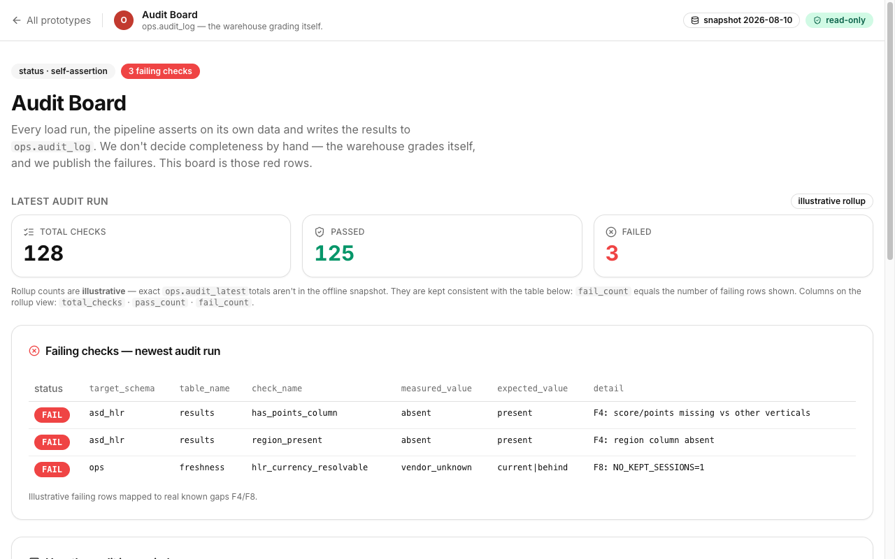 Audit Board screenshot