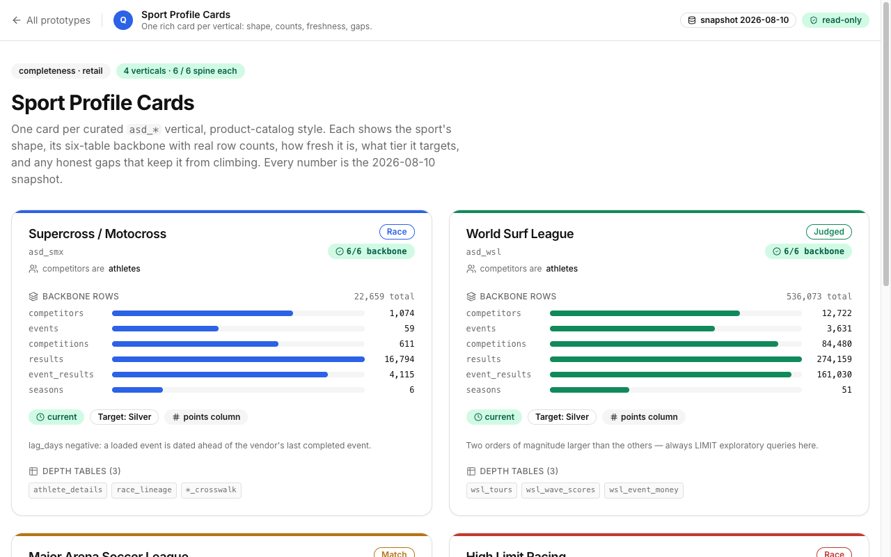 Sport Profile Cards screenshot
