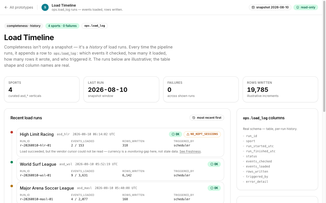 Load Timeline screenshot